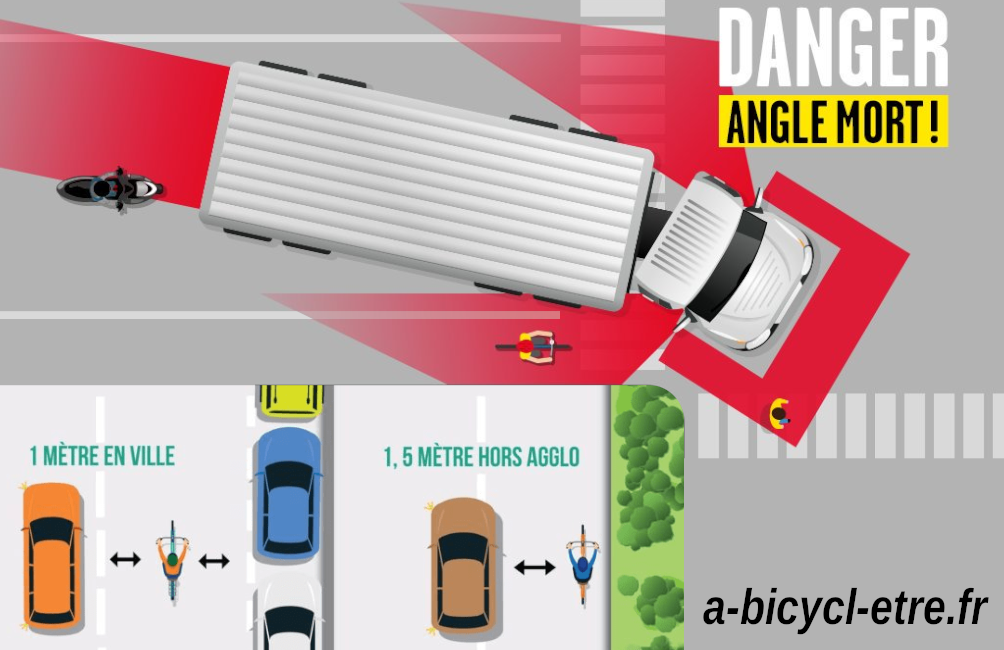 Affiche montrant le danger des angles morts et les distance de doublage en ville et hors agglom&eacute;ration